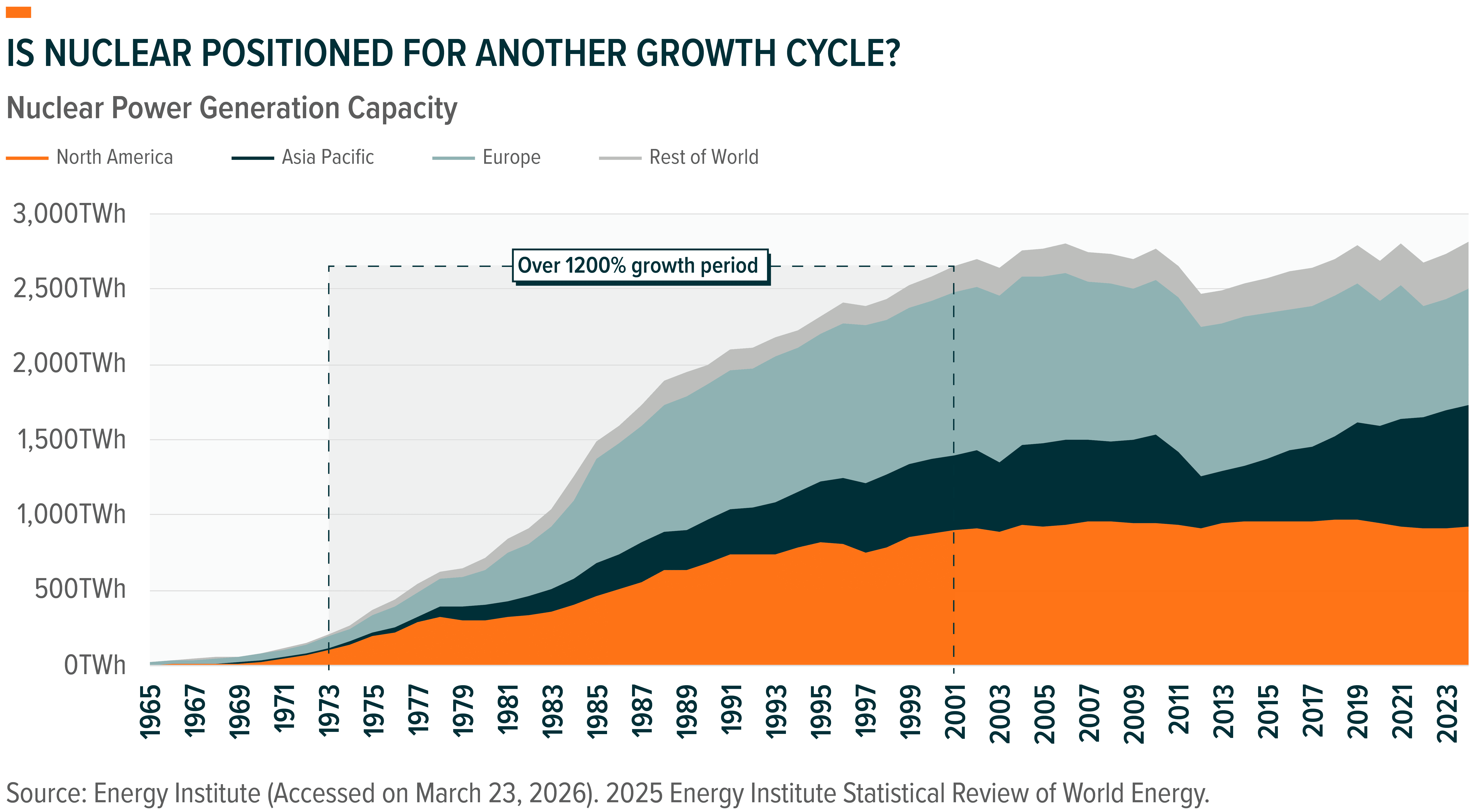 260331 - Commodity Catchup_04.png